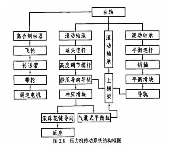 高速冲床