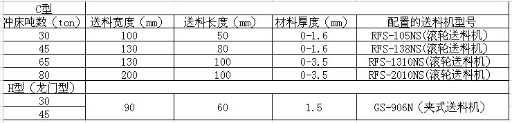 高速冲床技术参数