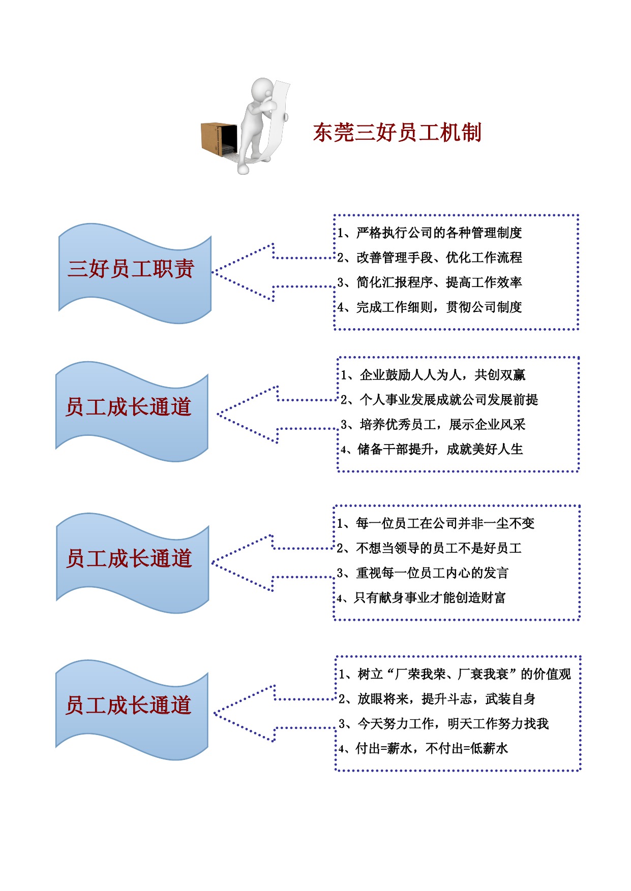 东莞三好员工机制