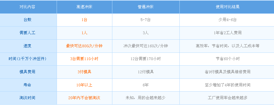 盆架喇叭网精密冲床