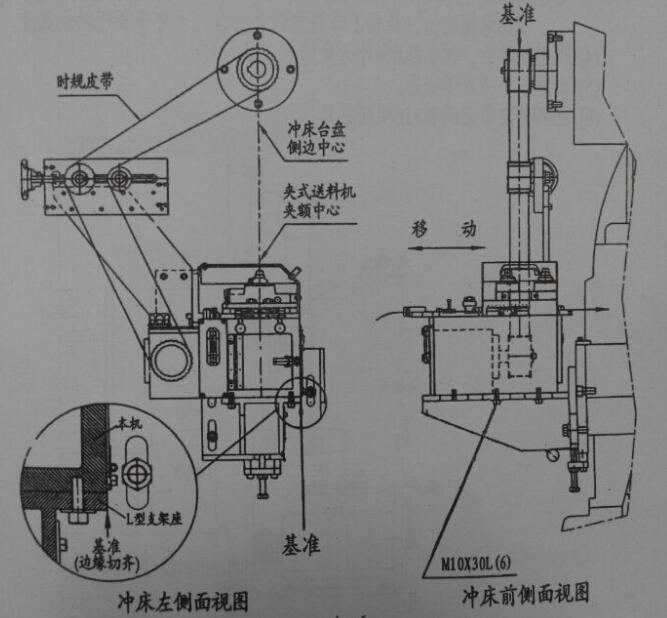 高速冲压机夹式送料机的安装重点