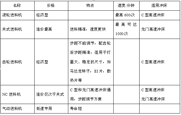 生产冲床厂家为你解密冲床的配置