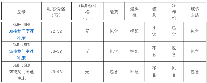 龙门冲床价格，高速龙门冲床的结构及优势