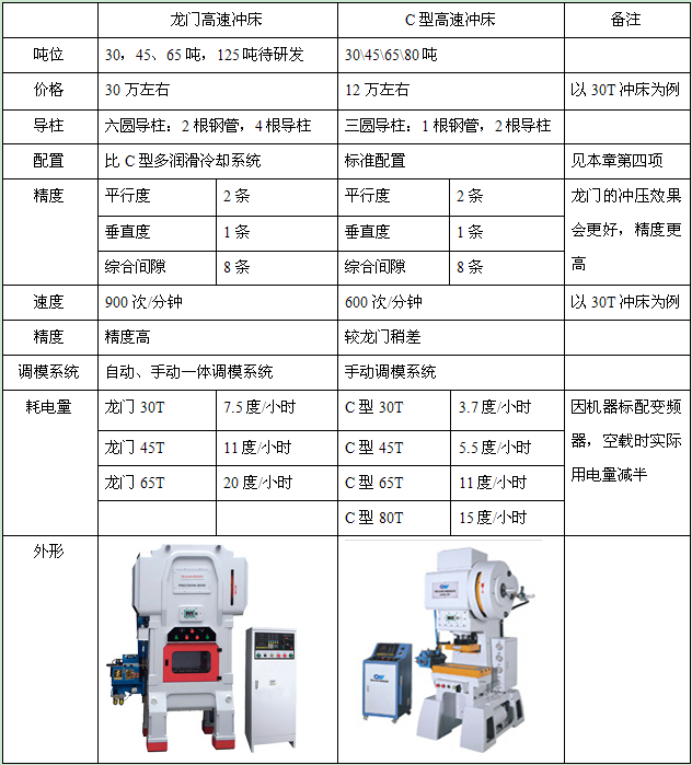 龙门冲床价格，高速龙门冲床的结构及优势