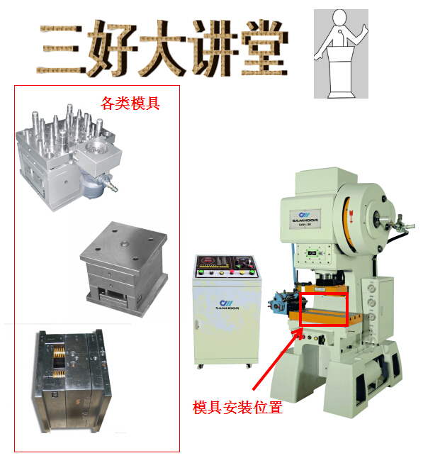 模具安装